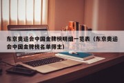 东京奥运会中国金牌榜明细一览表（东京奥运会中国金牌榜名单得主）