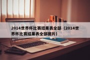 2014世界杯比赛结果表全部（2014世界杯比赛结果表全部图片）